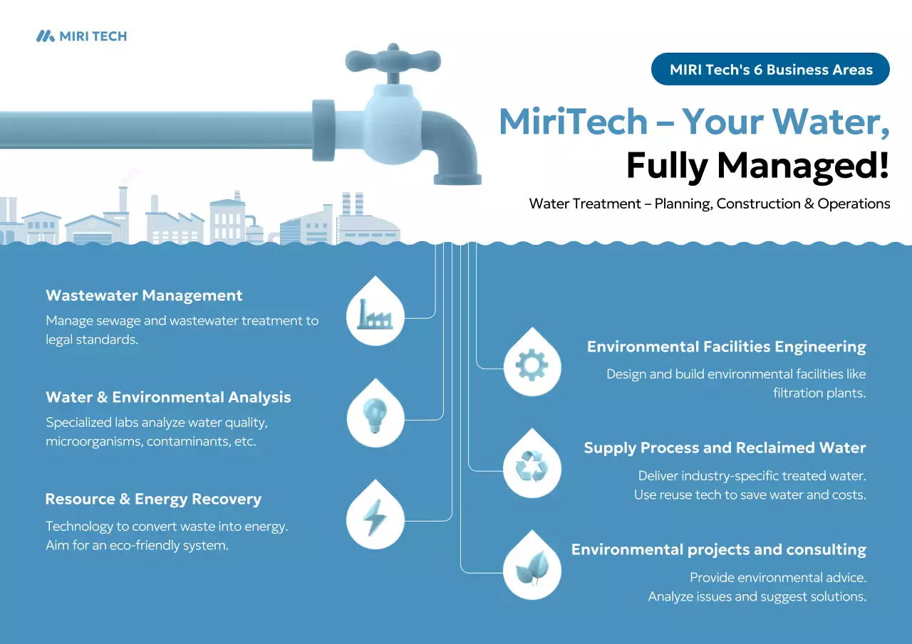 promosi layanan air modern biru