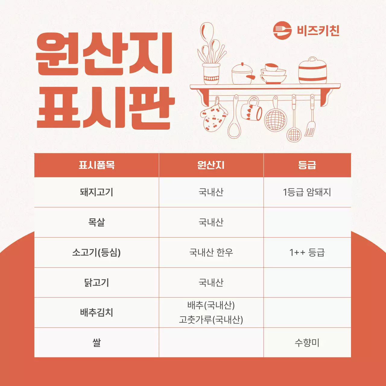 주황 심플 원산지표시 안내