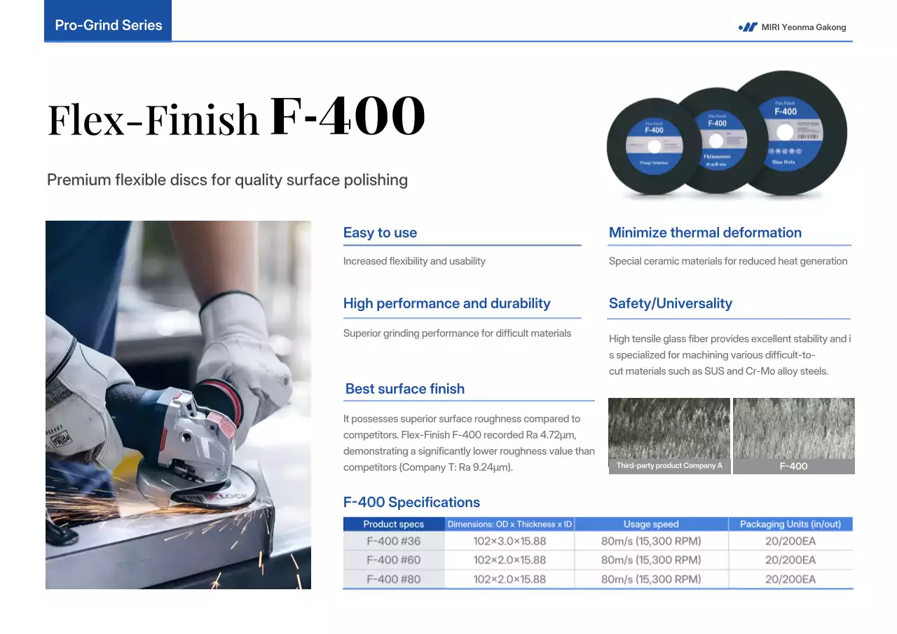 blue modern polishing advertisement