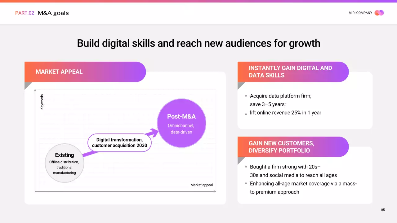 보라색 현대 비즈니스 프로모션