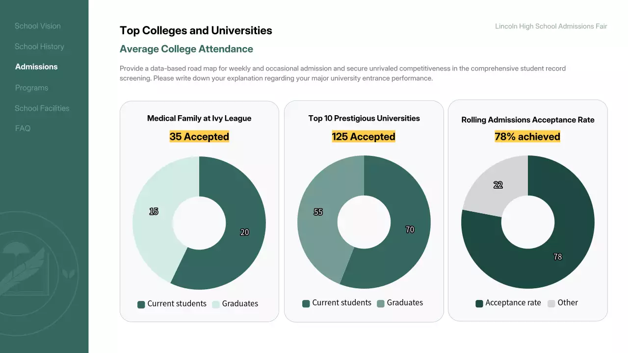 녹색 현대 교육 발표