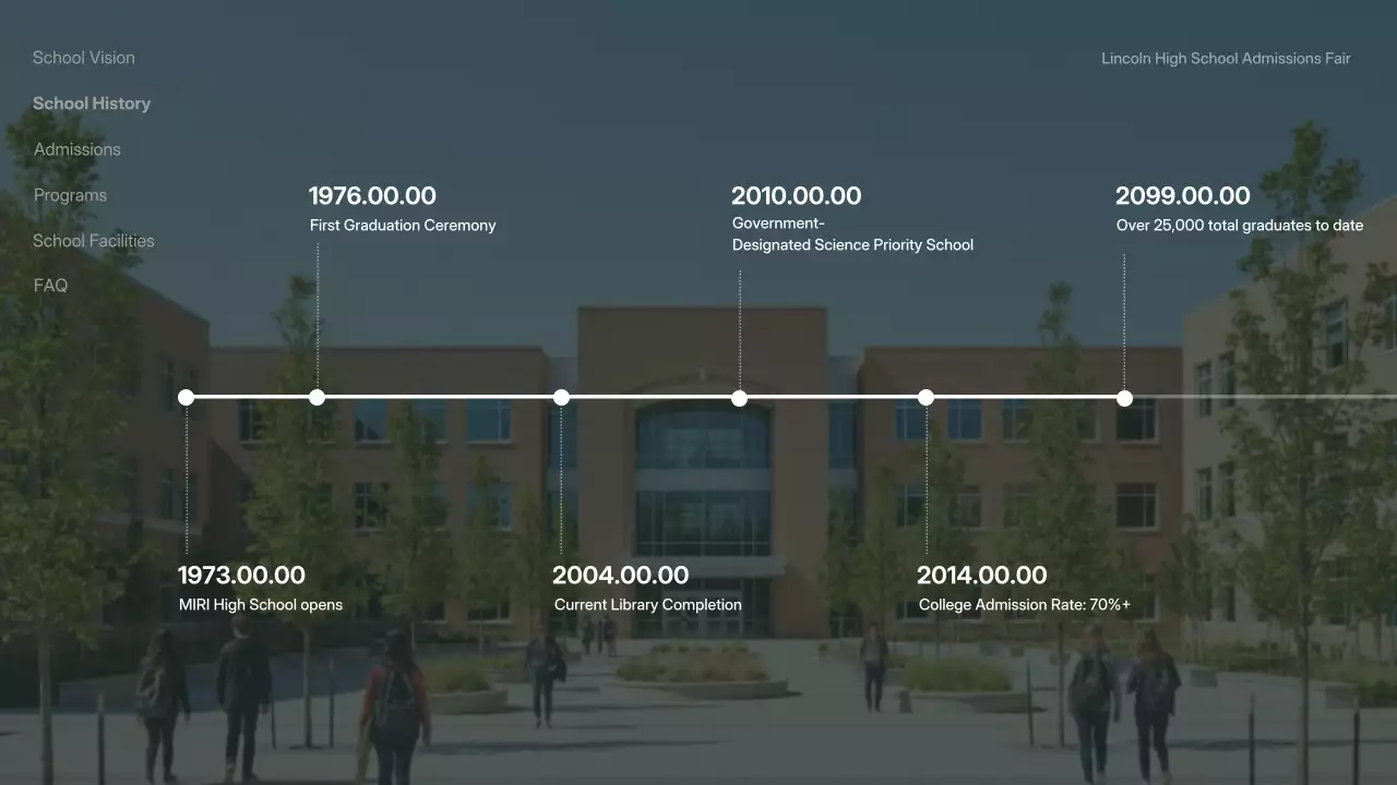 녹색 현대 교육 발표