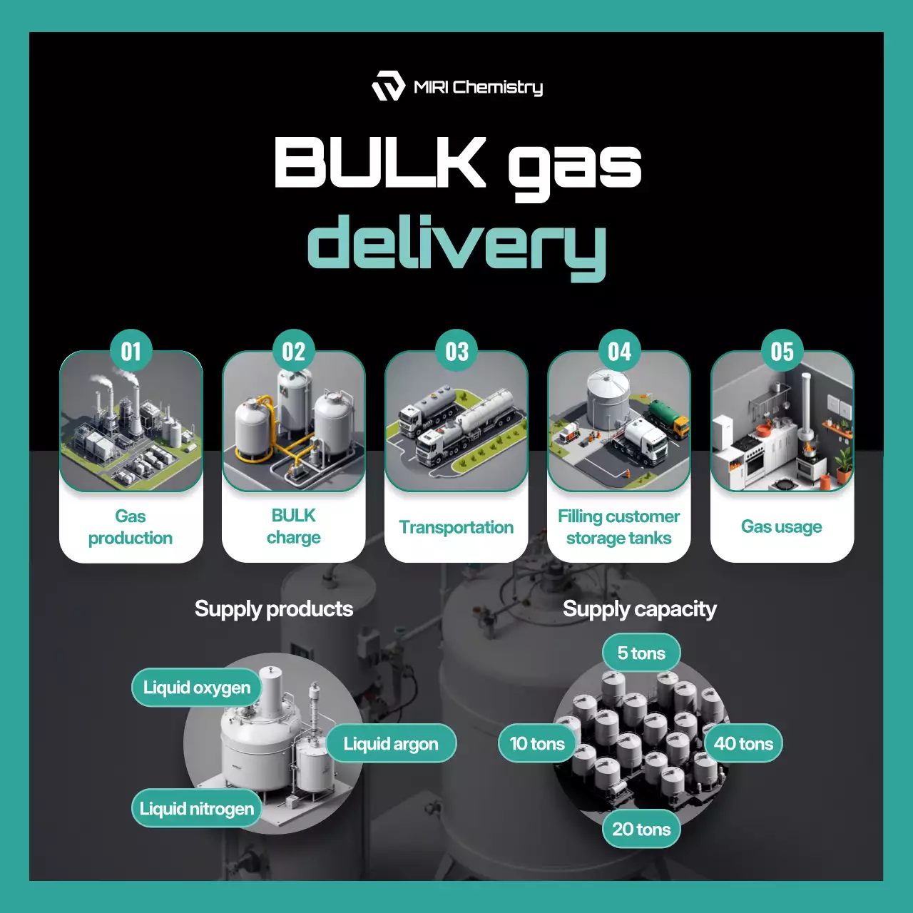 informações modernas sobre gás verde-azulado