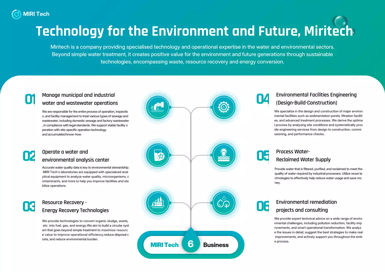 rencana bisnis lingkungan modern berwarna teal
