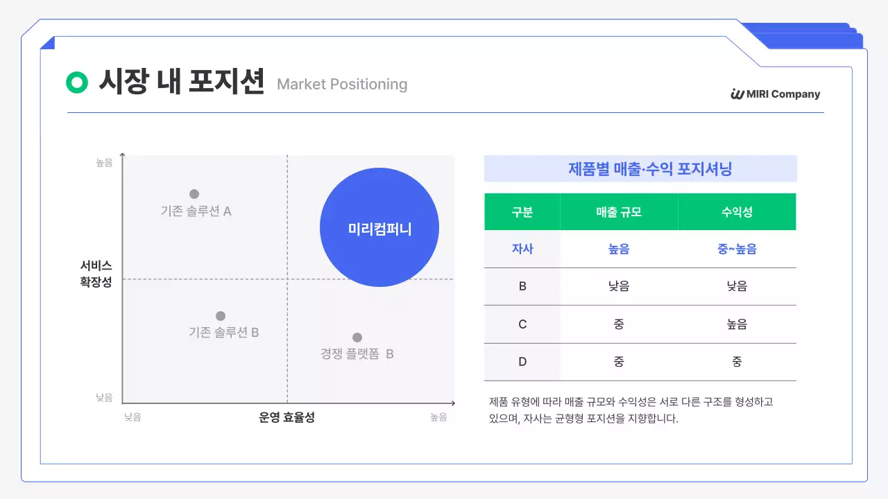 파랑 모던 창업 설명회