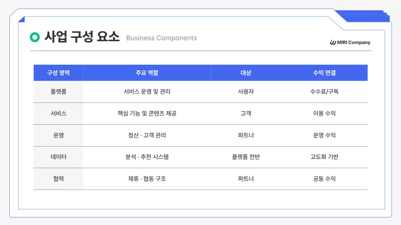 파랑 모던 창업 설명회