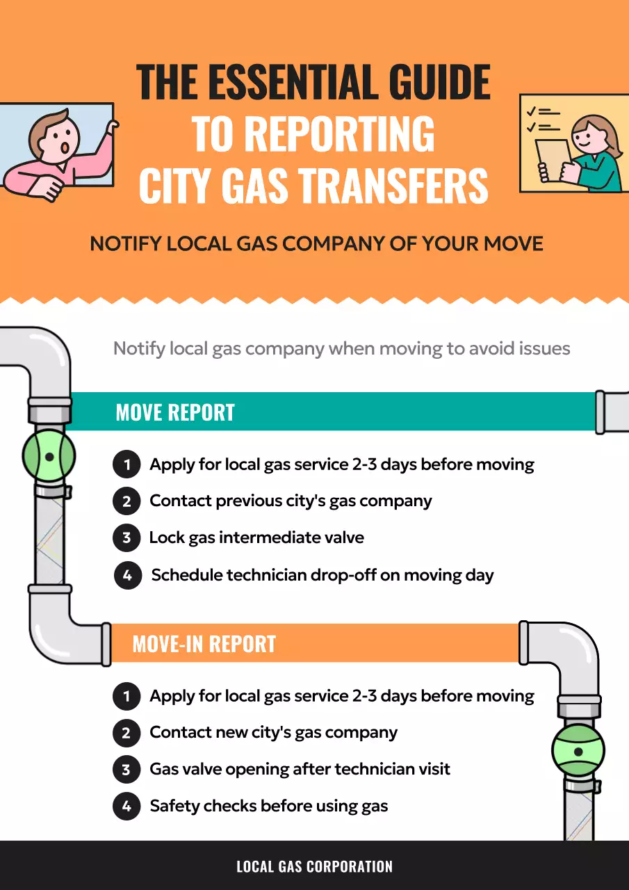 Documento guia de transferência de gás moderno da Orange