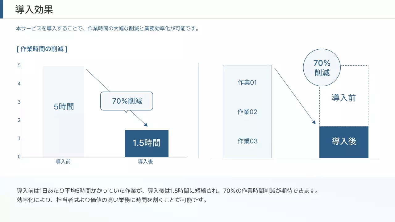 青 シンプル 効率化 報告書