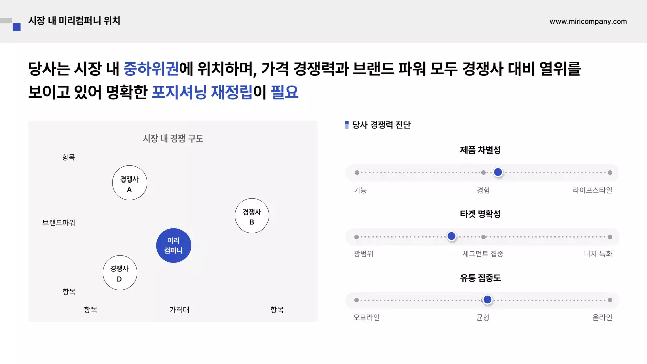 파랑 모던 비즈니스 기획서