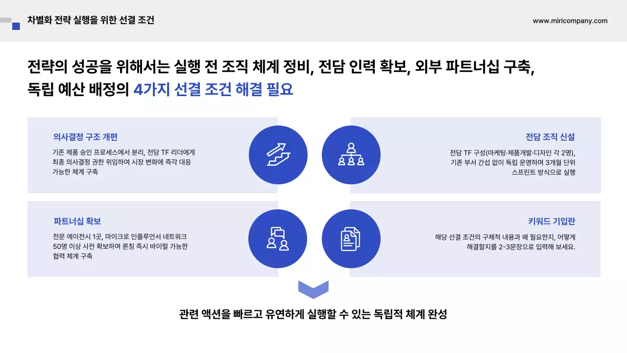 파랑 모던 비즈니스 기획서
