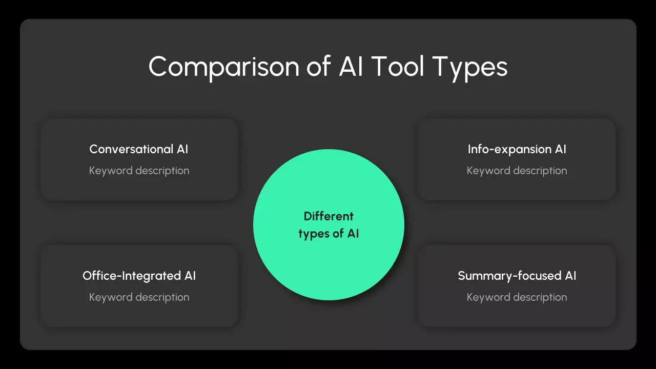 흑인 현대 AI 강좌 발표