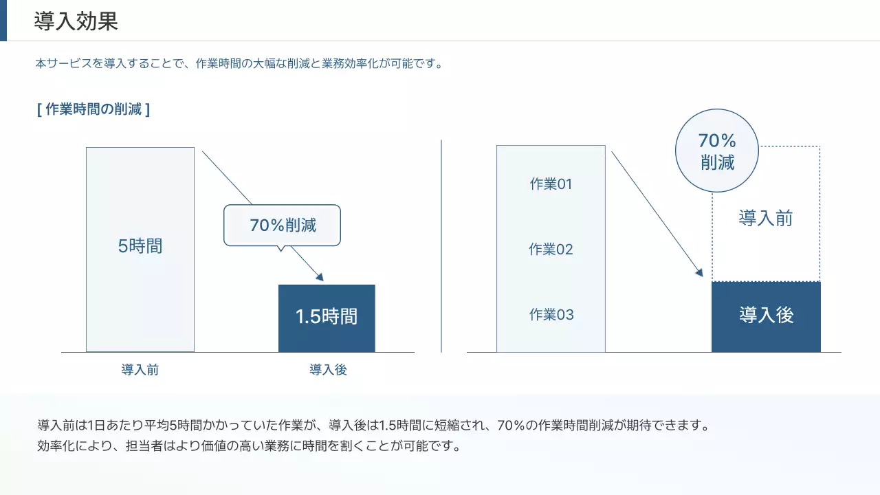 青 シンプル 効率化 報告書