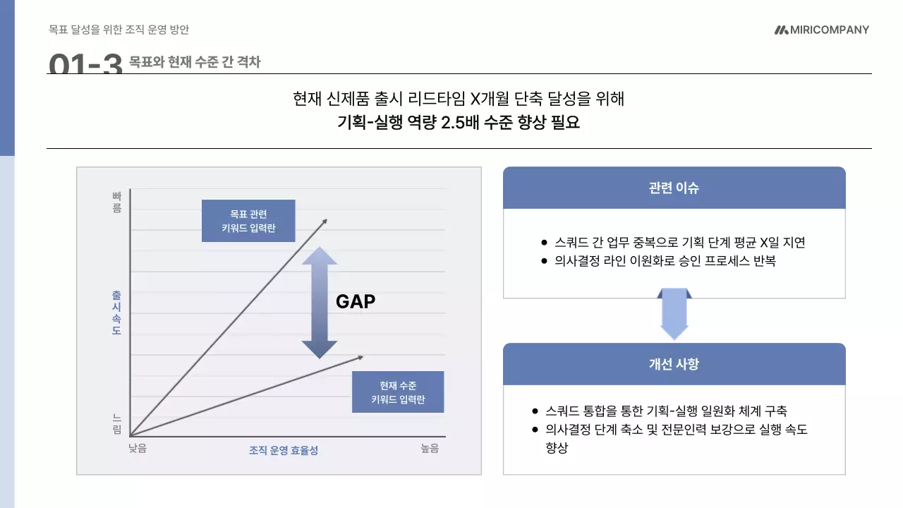 파랑 모던 조직 운영 기획서