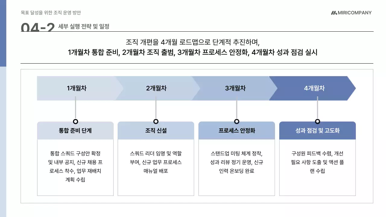 파랑 모던 조직 운영 기획서