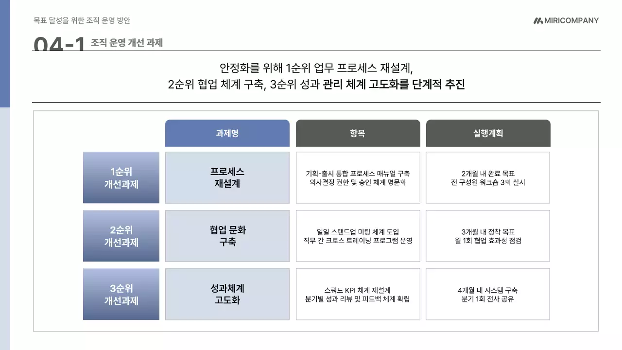 파랑 모던 조직 운영 기획서