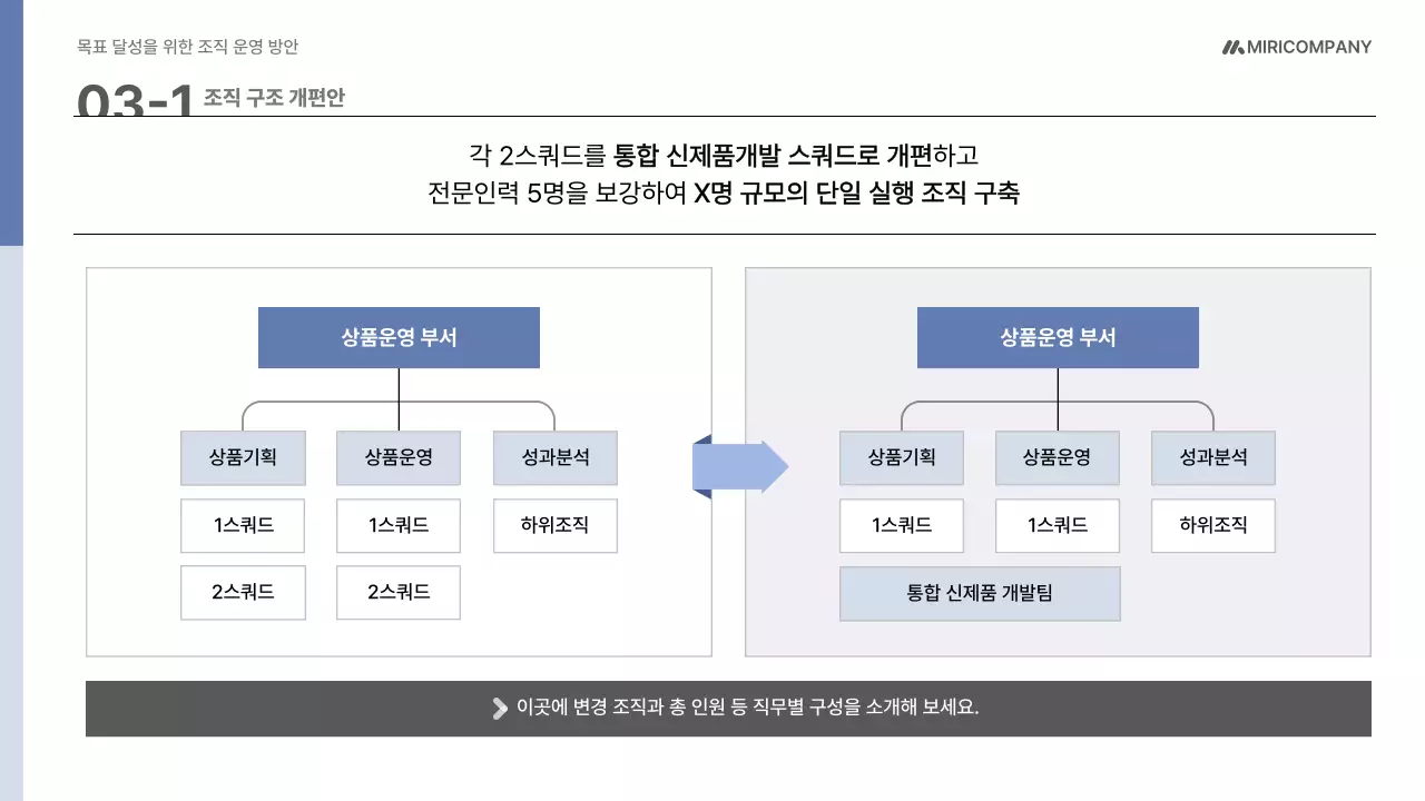파랑 모던 조직 운영 기획서