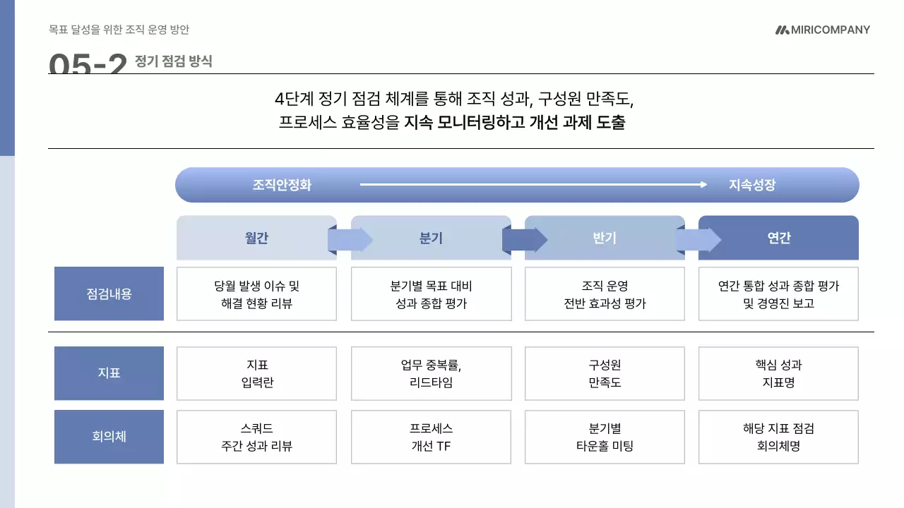 파랑 모던 조직 운영 기획서