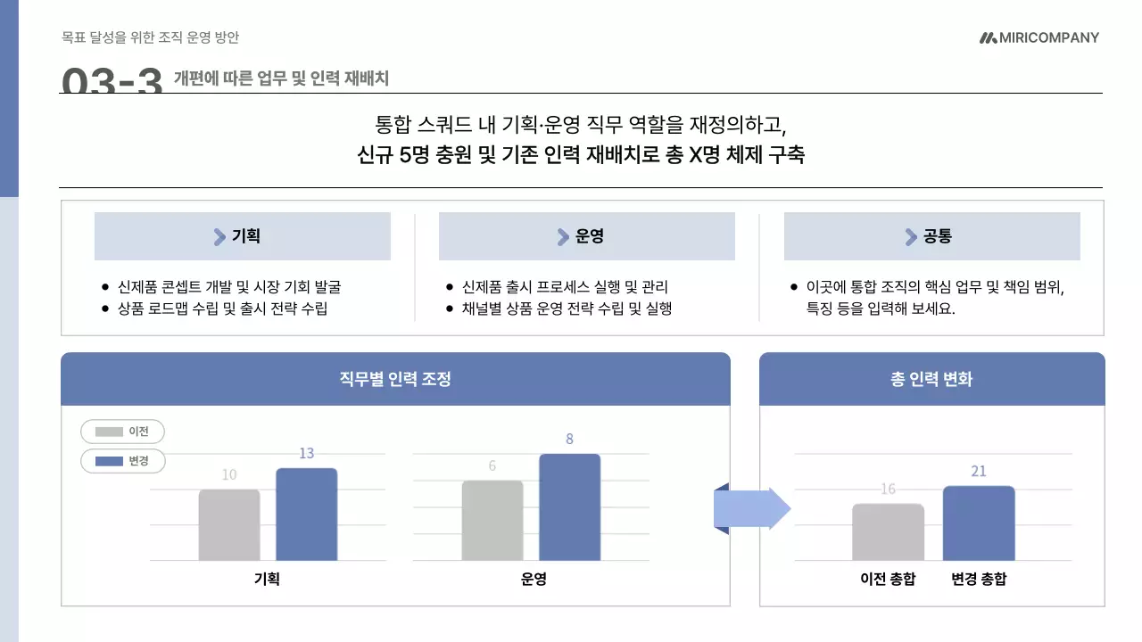 파랑 모던 조직 운영 기획서