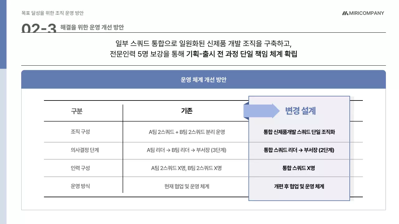 파랑 모던 조직 운영 기획서