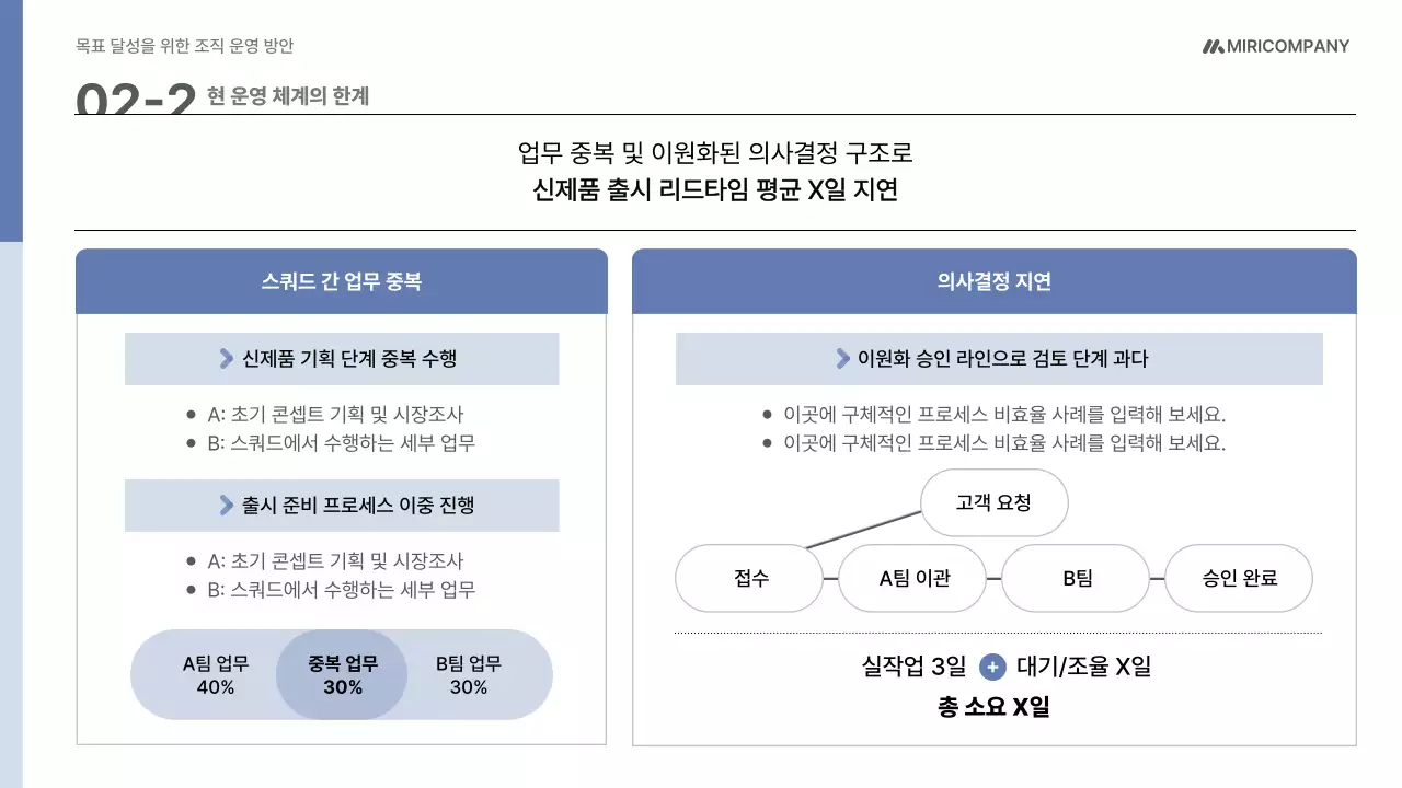 파랑 모던 조직 운영 기획서