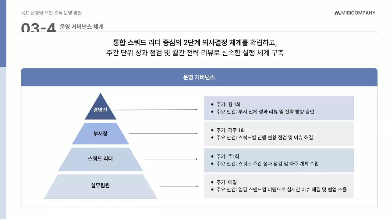 파랑 모던 조직 운영 기획서