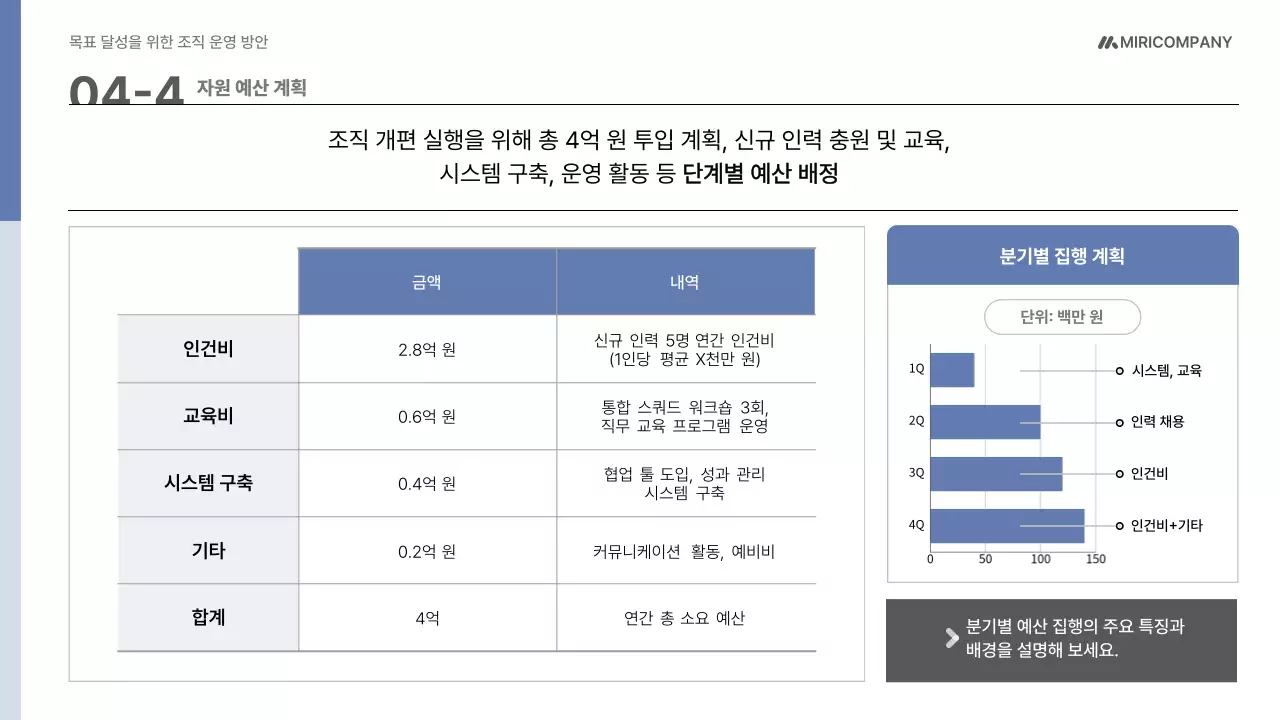 파랑 모던 조직 운영 기획서