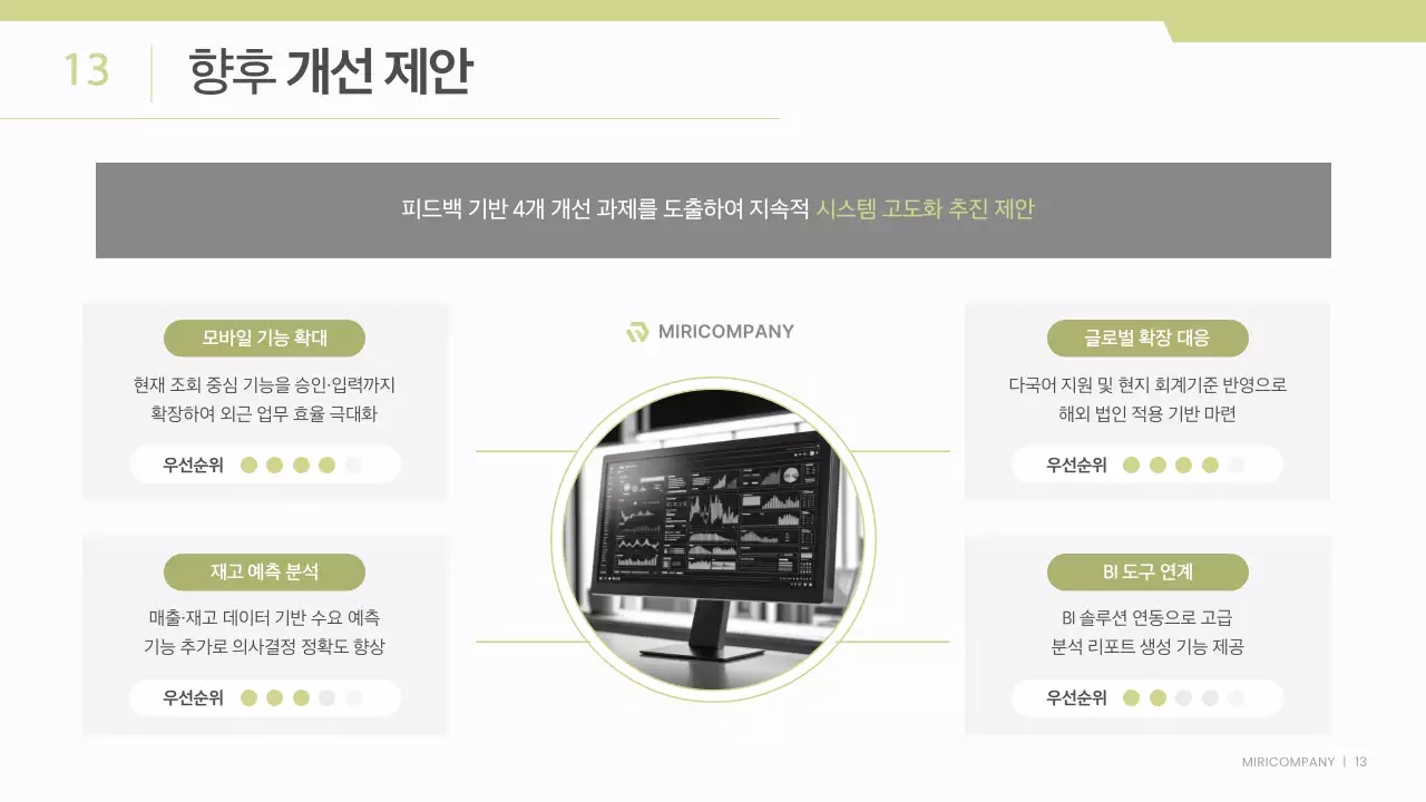 흰색과 연두색의 깔끔한 비즈니스 프로젝트 보고서