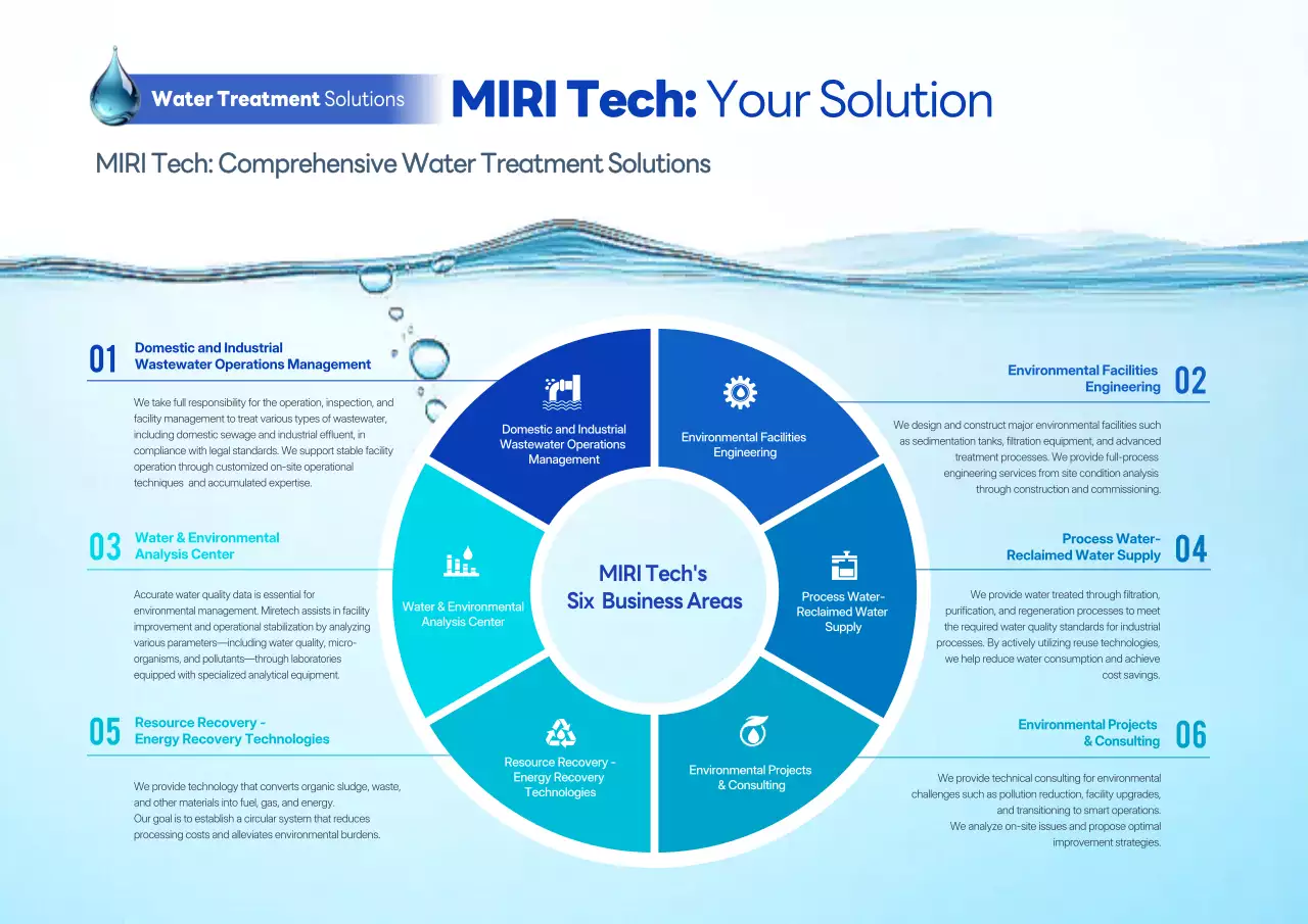 블루 모던 워터 솔루션 프레젠테이션