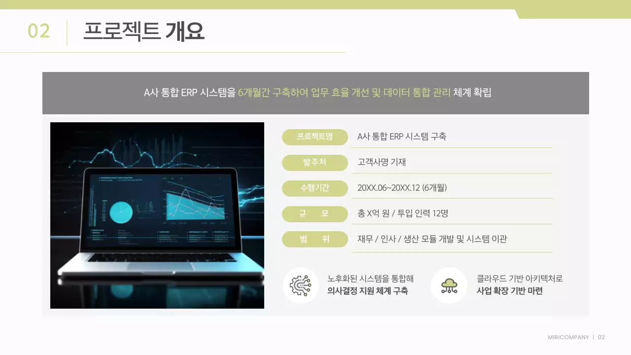 흰색과 연두색의 깔끔한 비즈니스 프로젝트 보고서