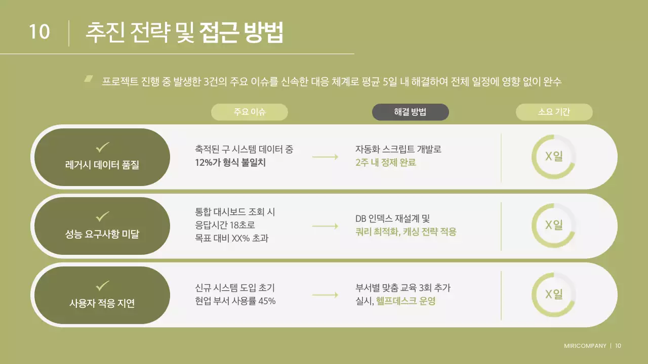 흰색과 연두색의 깔끔한 비즈니스 프로젝트 보고서