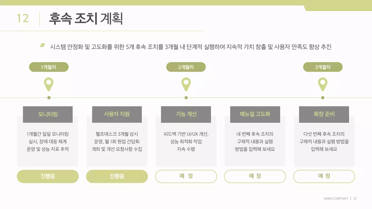 흰색과 연두색의 깔끔한 비즈니스 프로젝트 보고서