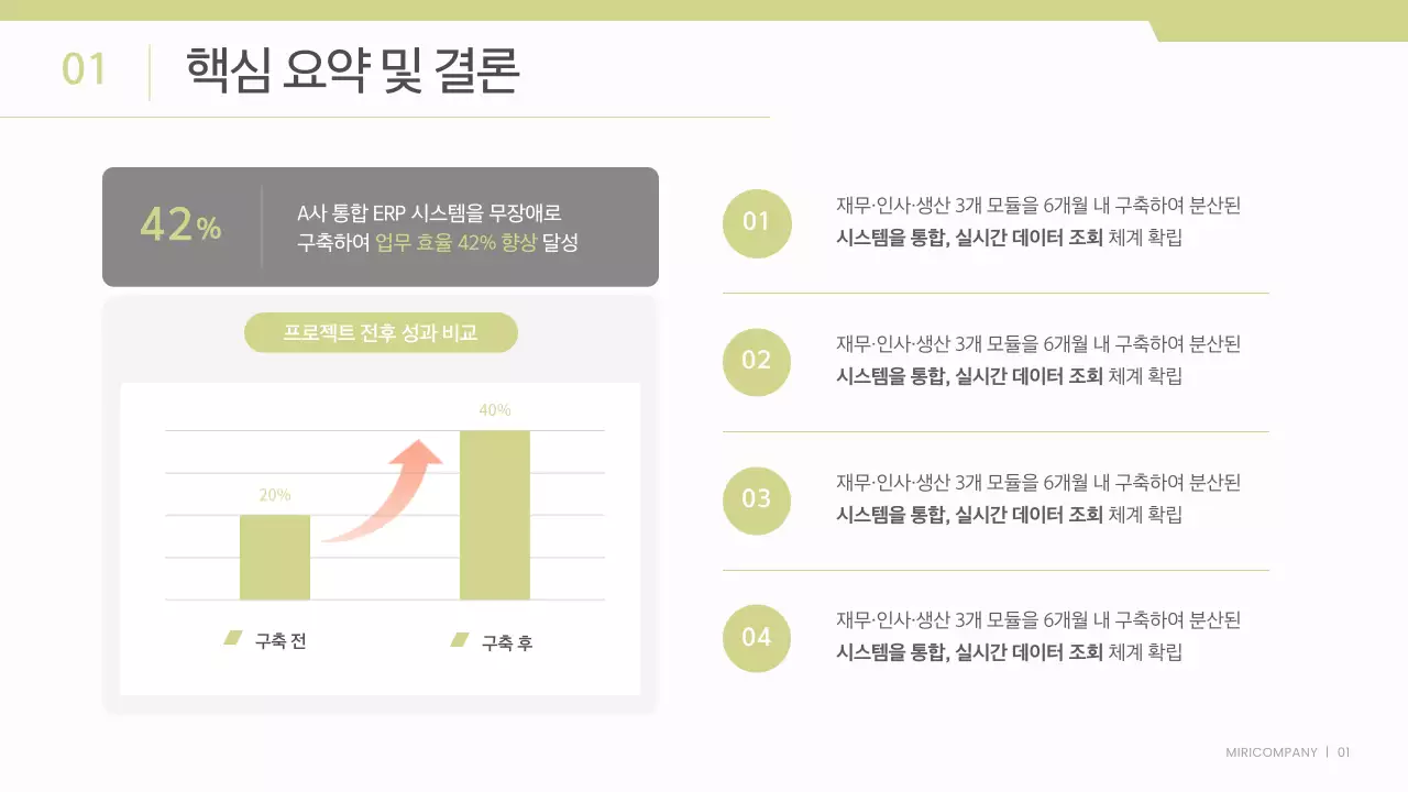 흰색과 연두색의 깔끔한 비즈니스 프로젝트 보고서