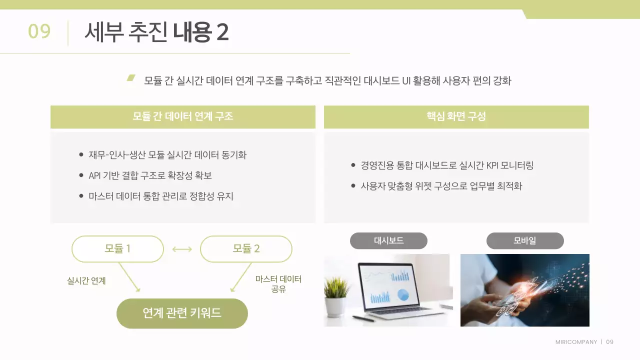 흰색과 연두색의 깔끔한 비즈니스 프로젝트 보고서