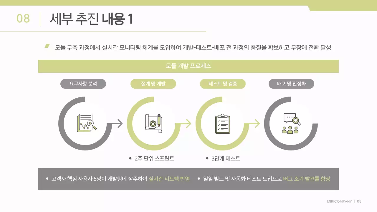 흰색과 연두색의 깔끔한 비즈니스 프로젝트 보고서
