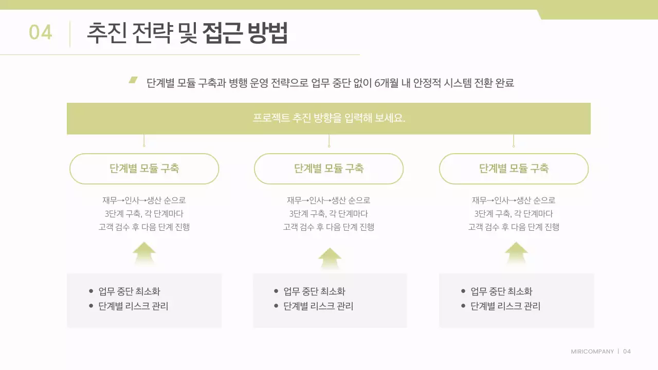 흰색과 연두색의 깔끔한 비즈니스 프로젝트 보고서