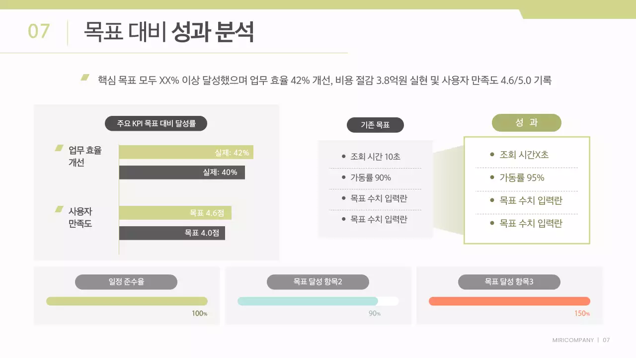 흰색과 연두색의 깔끔한 비즈니스 프로젝트 보고서