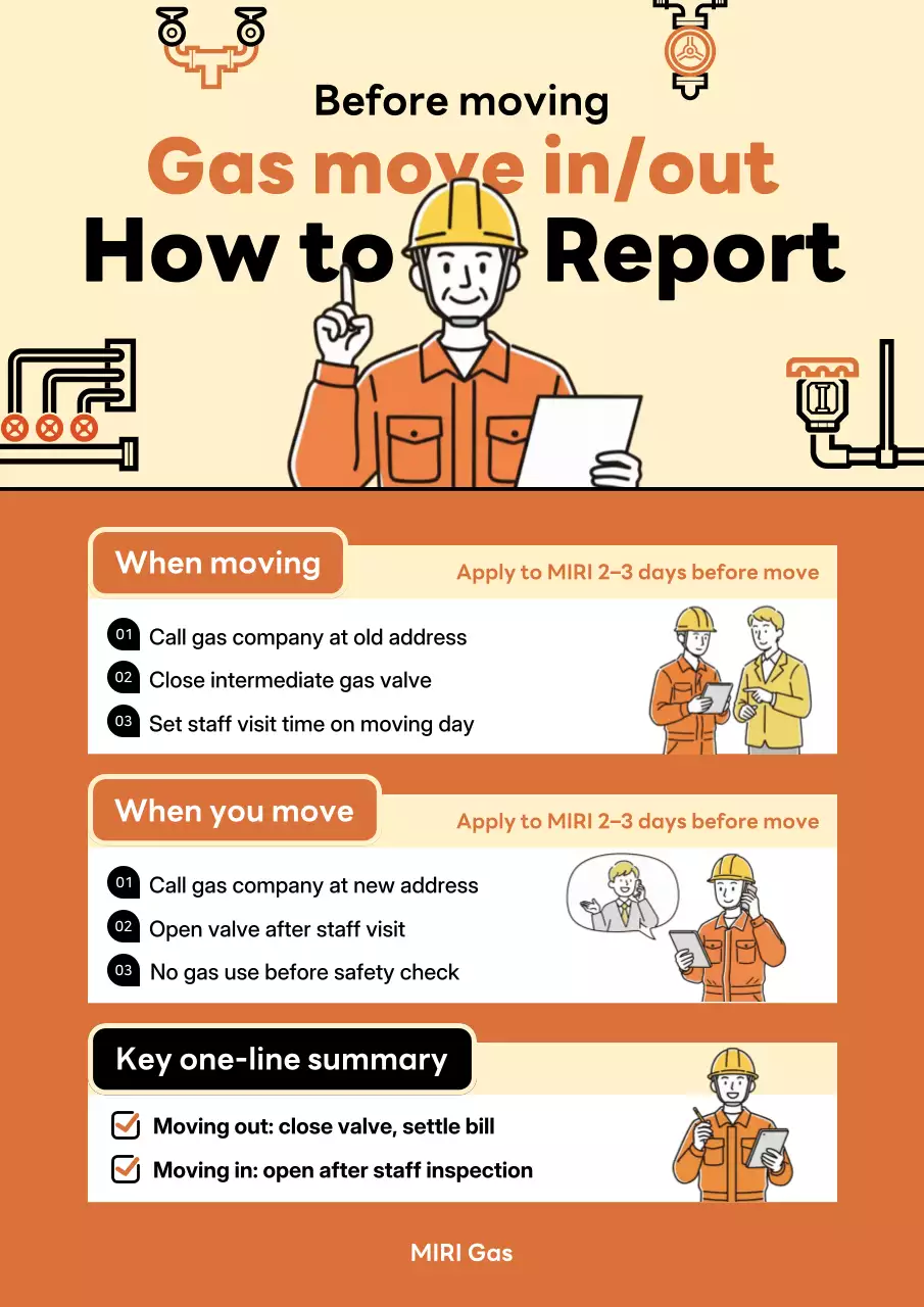 instruções modernas de gás laranja