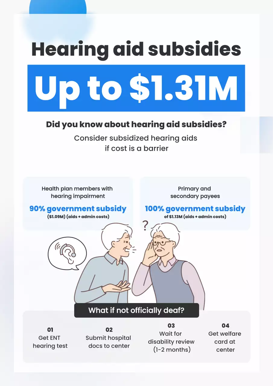 thông tin chăm sóc sức khỏe hiện đại màu xanh