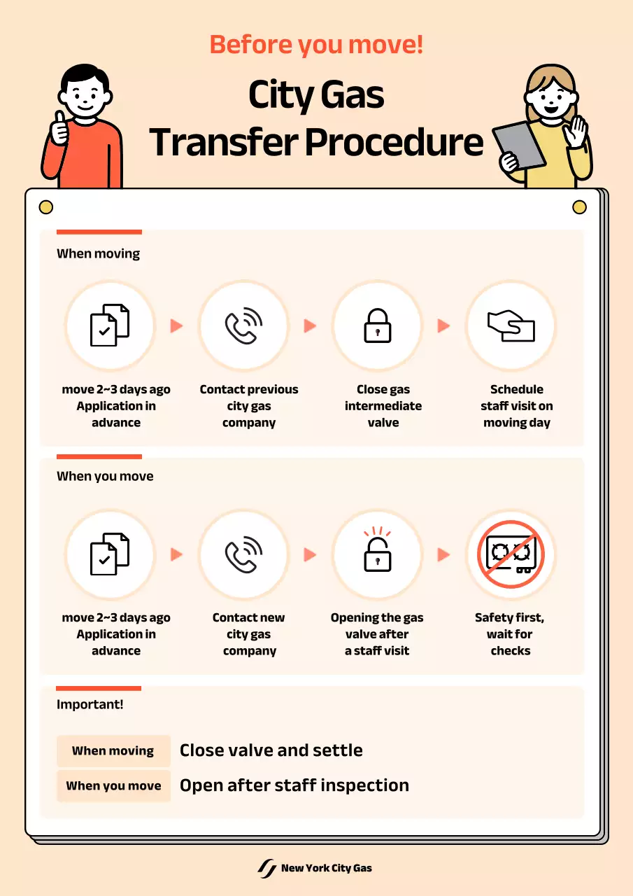 hướng dẫn sử dụng khí đốt hiện đại màu be