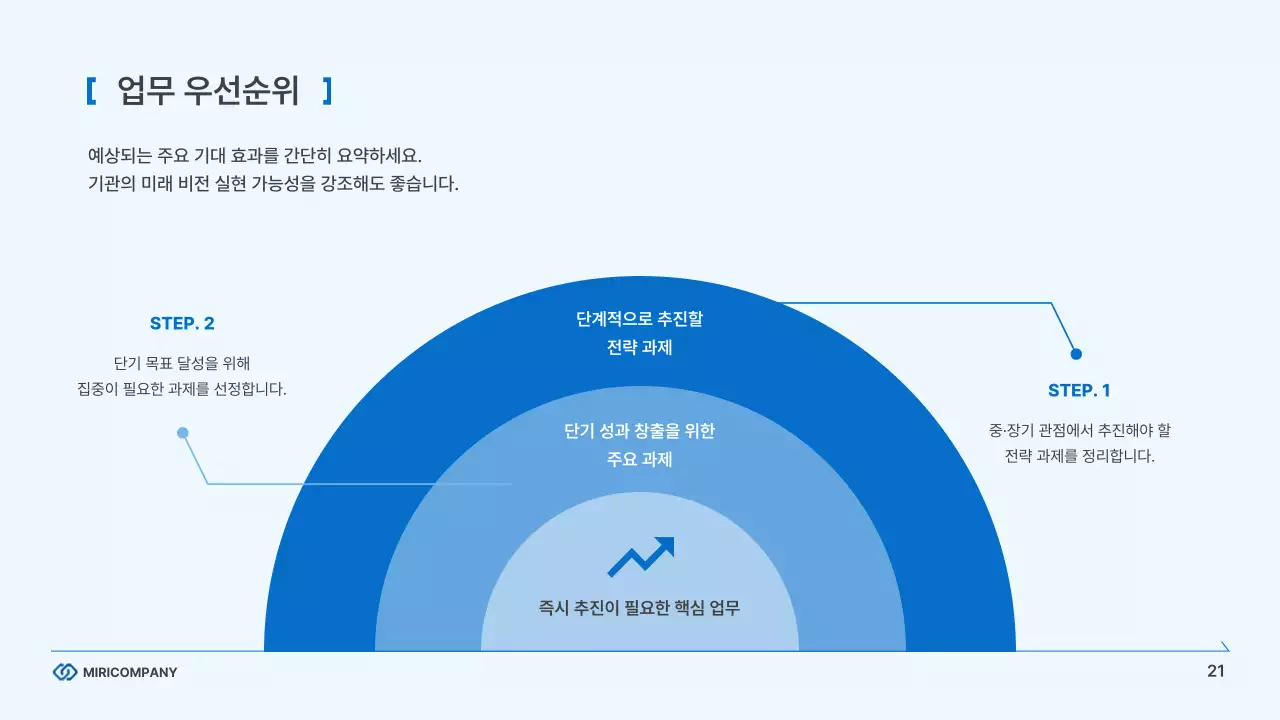 하늘색의 모던한 기업 비즈니스 보고서