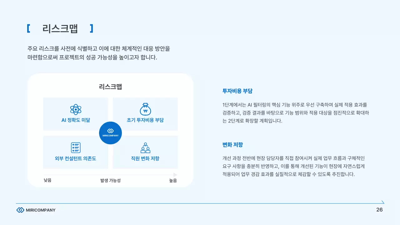 하늘색의 모던한 기업 비즈니스 보고서