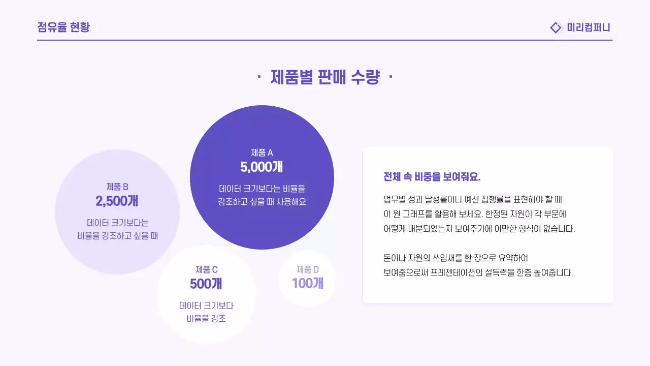 연보라 깔끔 보고서 정보 전달