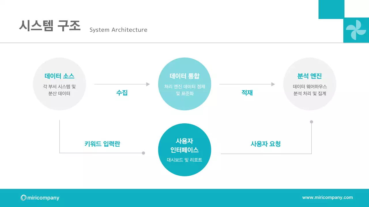 민트색의 세련된 비즈니스 계획 제안서