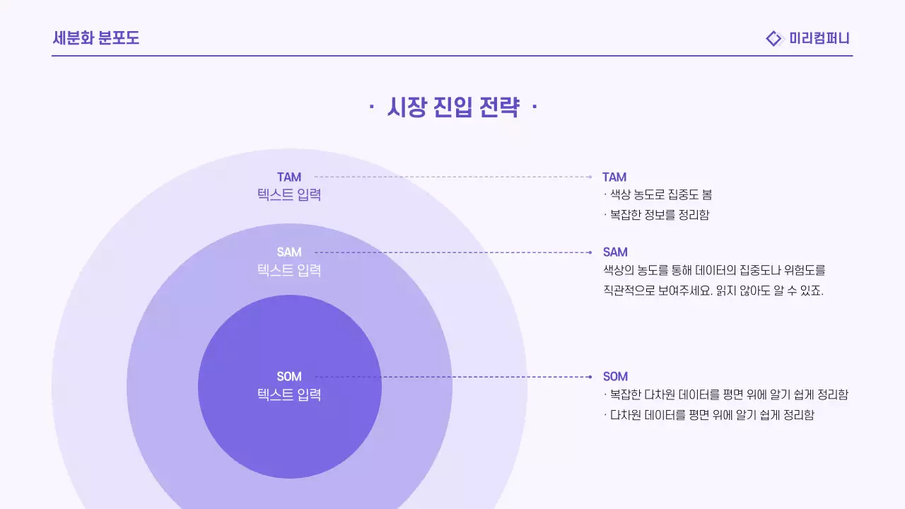 연보라 깔끔 보고서 정보 전달