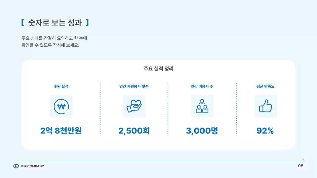 하늘색의 모던한 기업 비즈니스 보고서