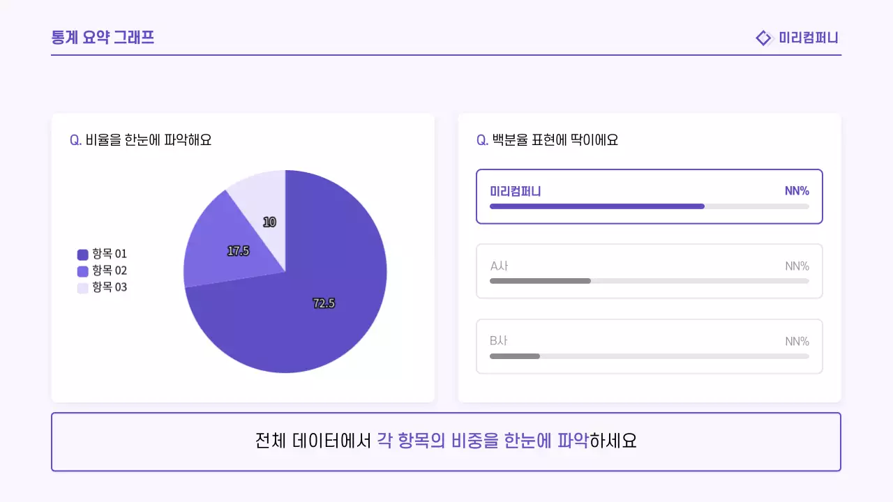 연보라 깔끔 보고서 정보 전달