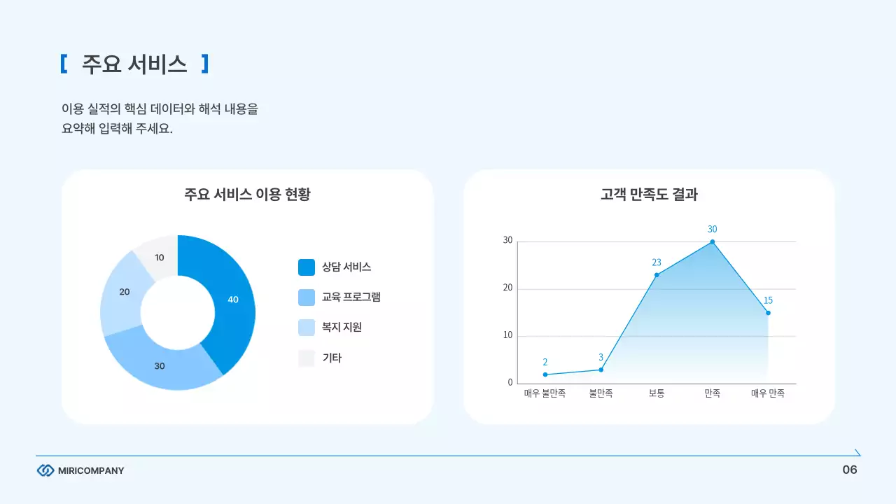 하늘색의 모던한 기업 비즈니스 보고서