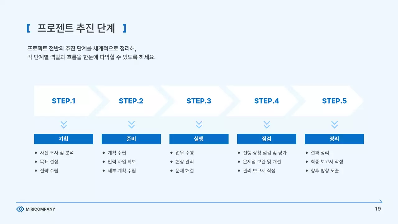 하늘색의 모던한 기업 비즈니스 보고서
