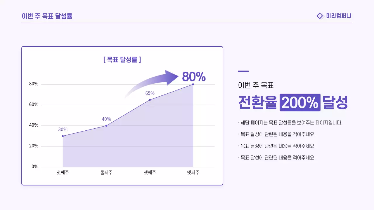 연보라 깔끔 보고서 정보 전달