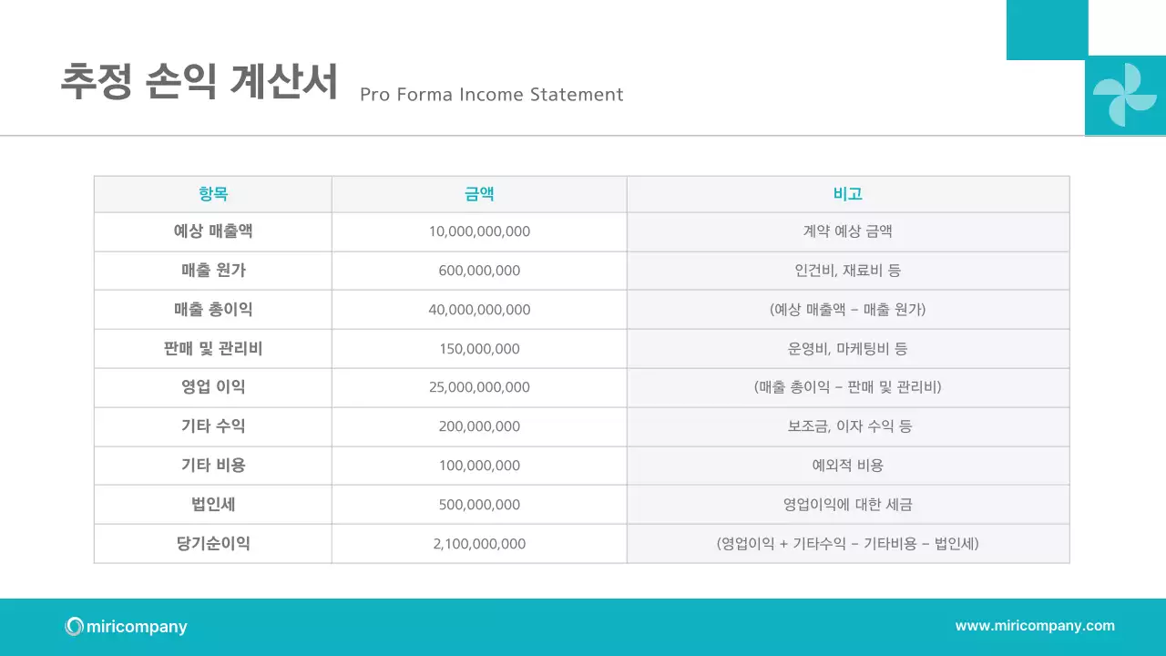 민트색의 세련된 비즈니스 계획 제안서